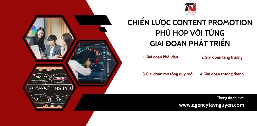 cac-buoc-khai-niem-content-promotion