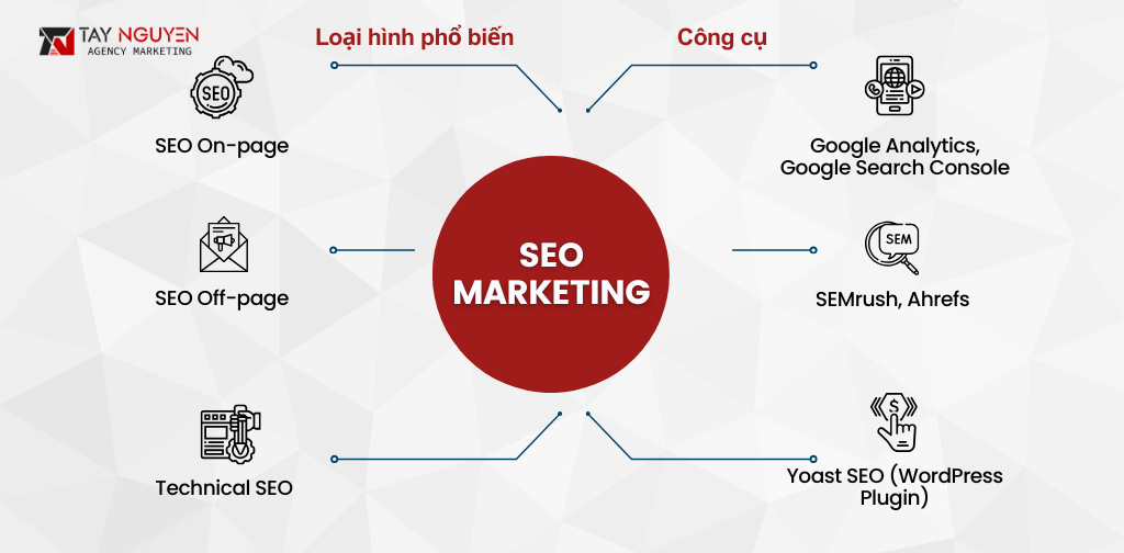 SEO Marketing 